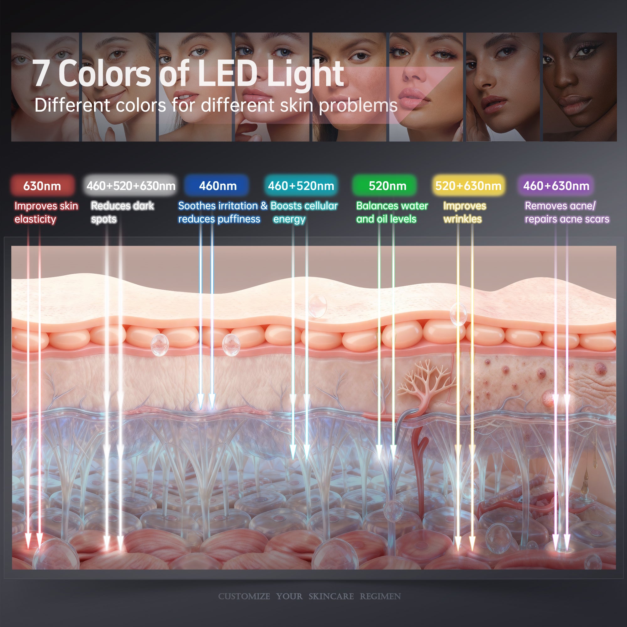 Red Light Photon for Face & Neck Mask, 7 Colors LED Face Mask Light, Portable Rechargeable Skincare Device for Radiant Glow, Skin Firming & Facial Rejuvenation at Home Working Travel Yoga